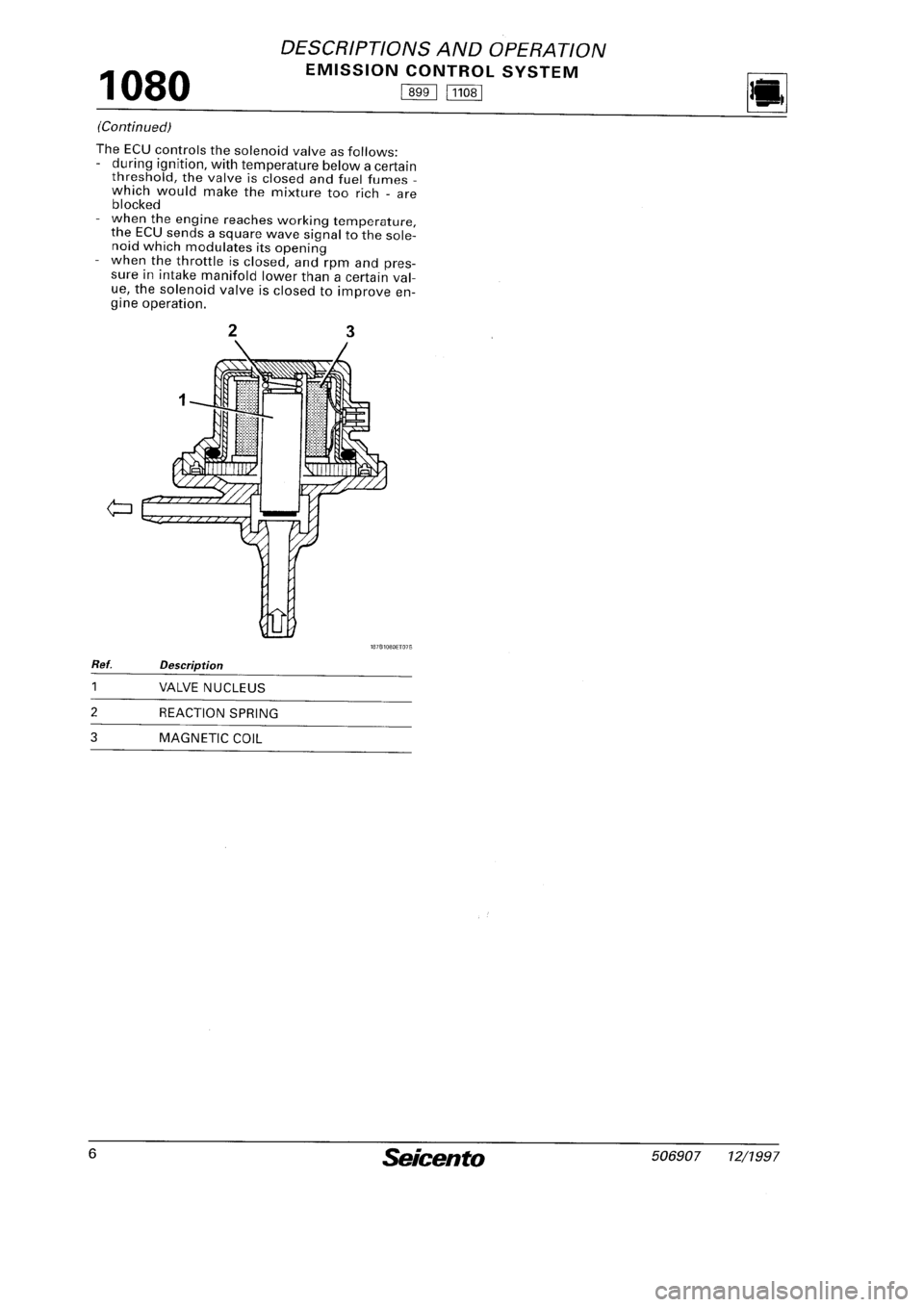 FIAT SEICENTO 1997  Service And Manual PDF 