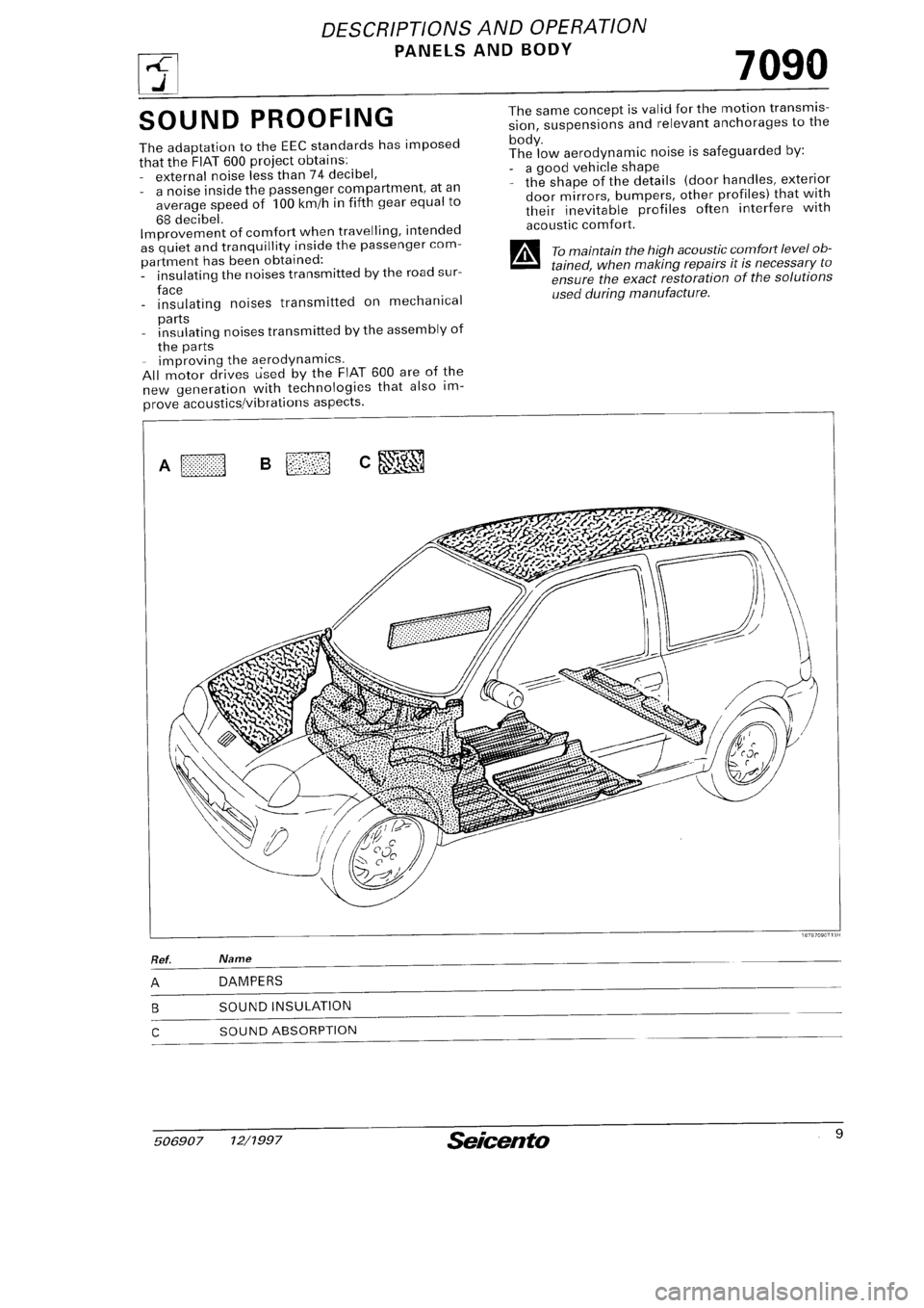 FIAT SEICENTO 1997 Service And Repair Manual FIAT SEICENTO 1997 Service And Repair Manual