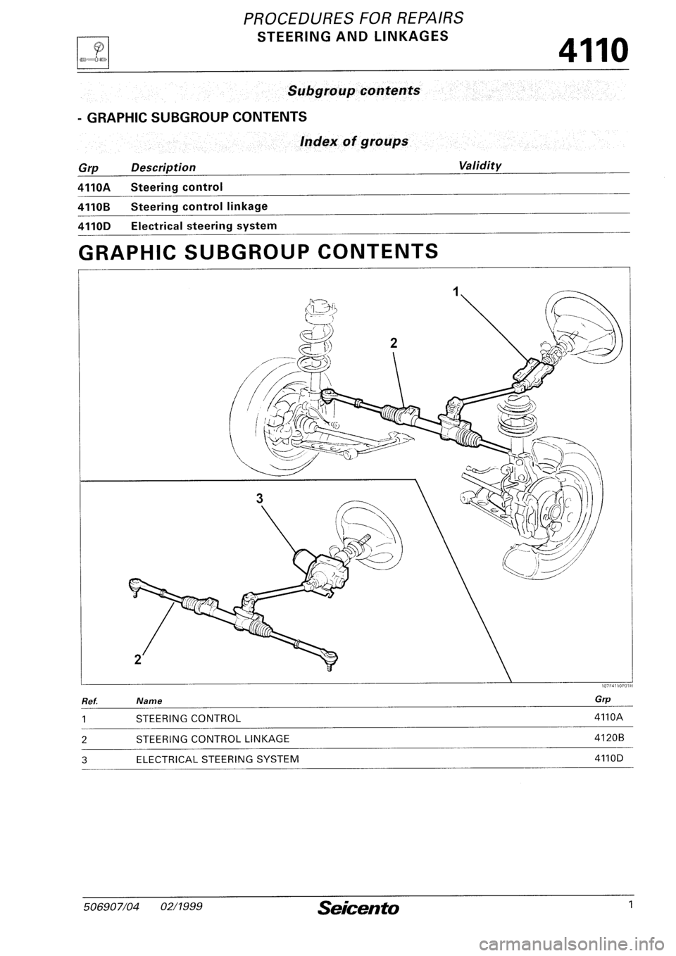 FIAT SEICENTO 1997 Service And Repair Manual FIAT SEICENTO 1997 Service And Repair Manual