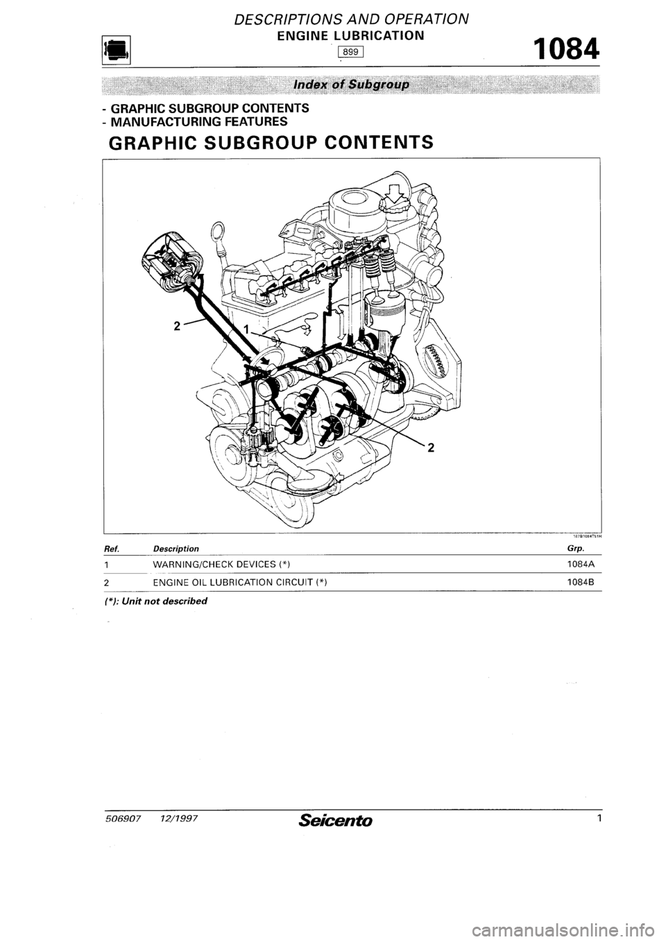FIAT SEICENTO 1997 Service And Manual Online FIAT SEICENTO 1997 Service And Manual Online