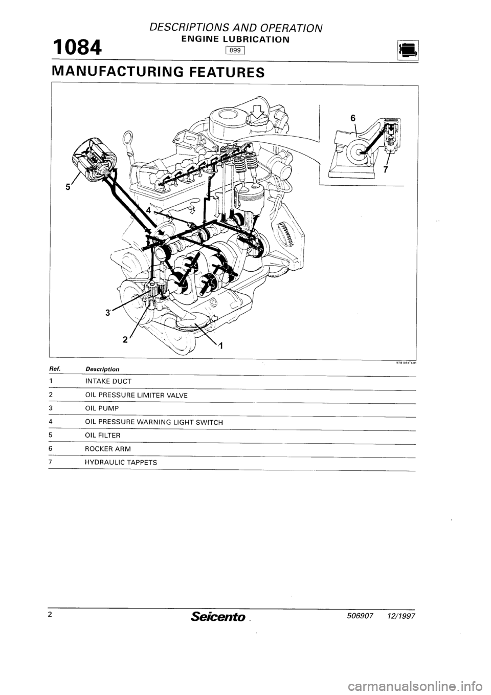 FIAT SEICENTO 1997 Service And Manual Online FIAT SEICENTO 1997 Service And Manual Online