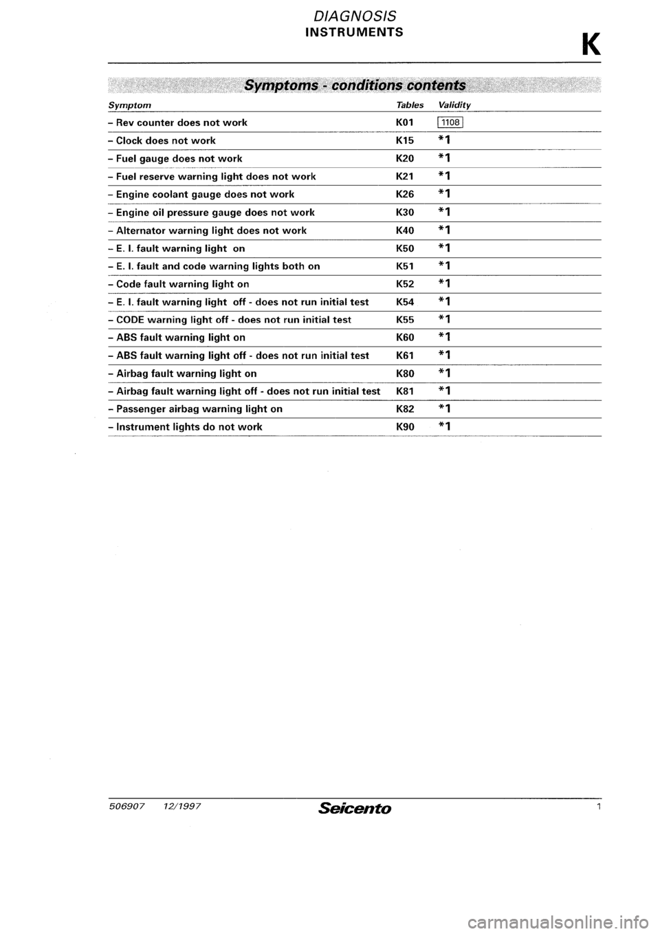 FIAT SEICENTO 1997 Service And Repair Manual FIAT SEICENTO 1997 Service And Repair Manual