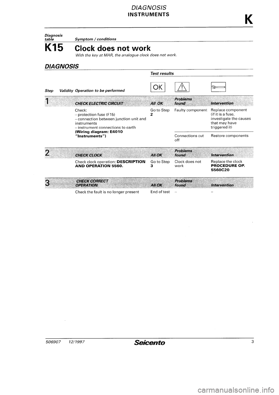 FIAT SEICENTO 1997 Service And Repair Manual FIAT SEICENTO 1997 Service And Repair Manual