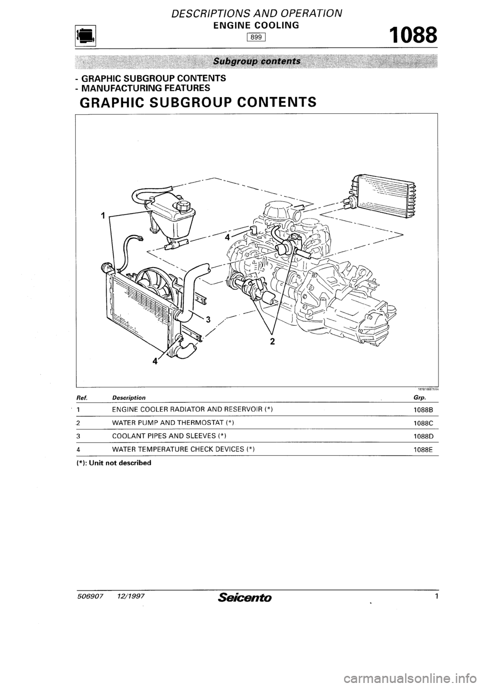 FIAT SEICENTO 1997 Service And Manual Online FIAT SEICENTO 1997 Service And Manual Online