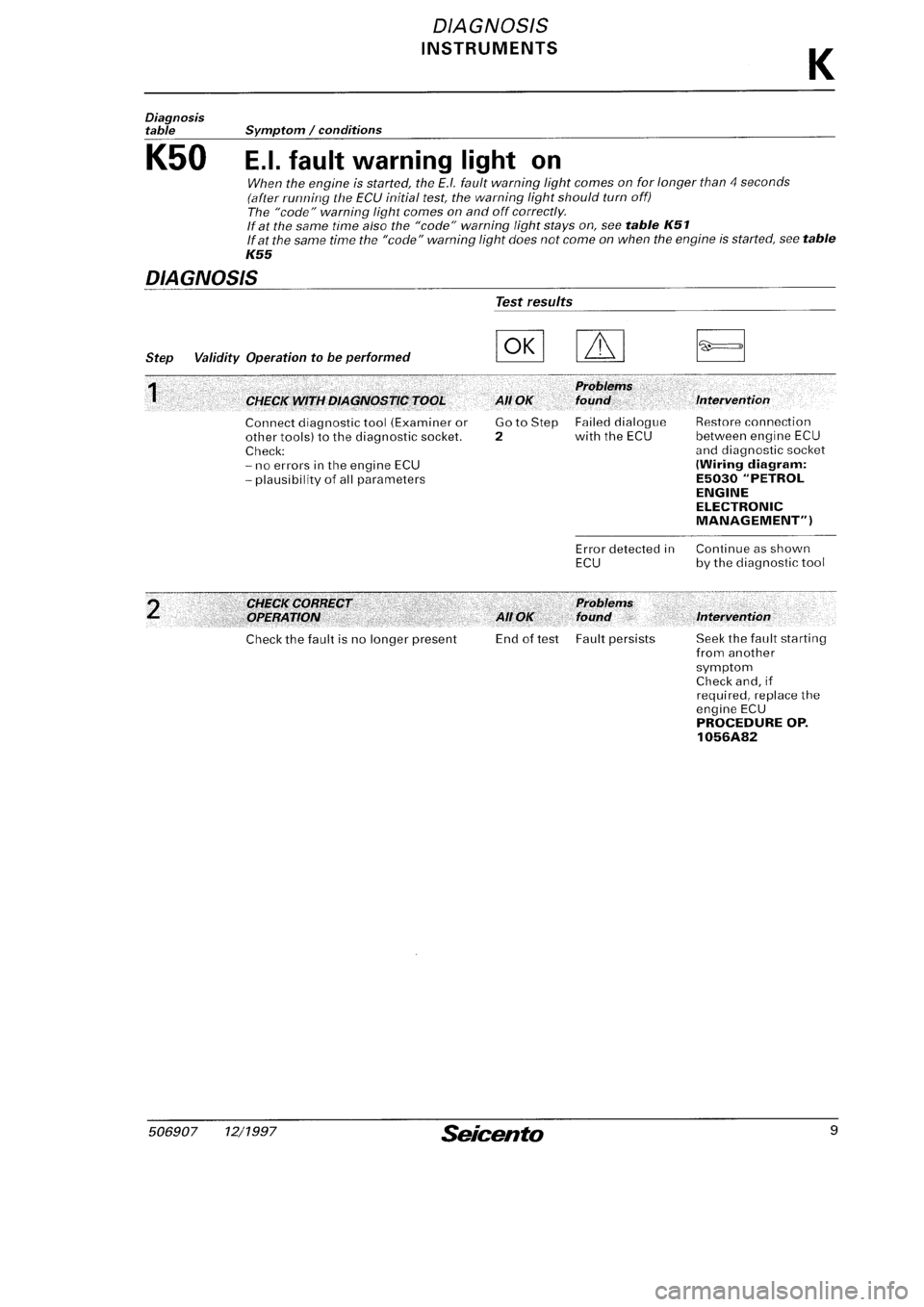 FIAT SEICENTO 1997 Service And Repair Manual FIAT SEICENTO 1997 Service And Repair Manual