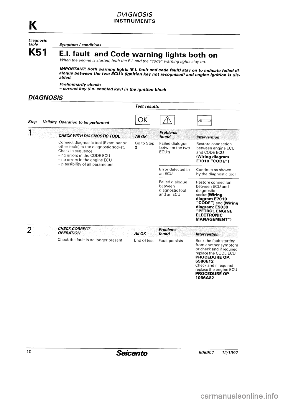 FIAT SEICENTO 1997 Service And Repair Manual FIAT SEICENTO 1997 Service And Repair Manual