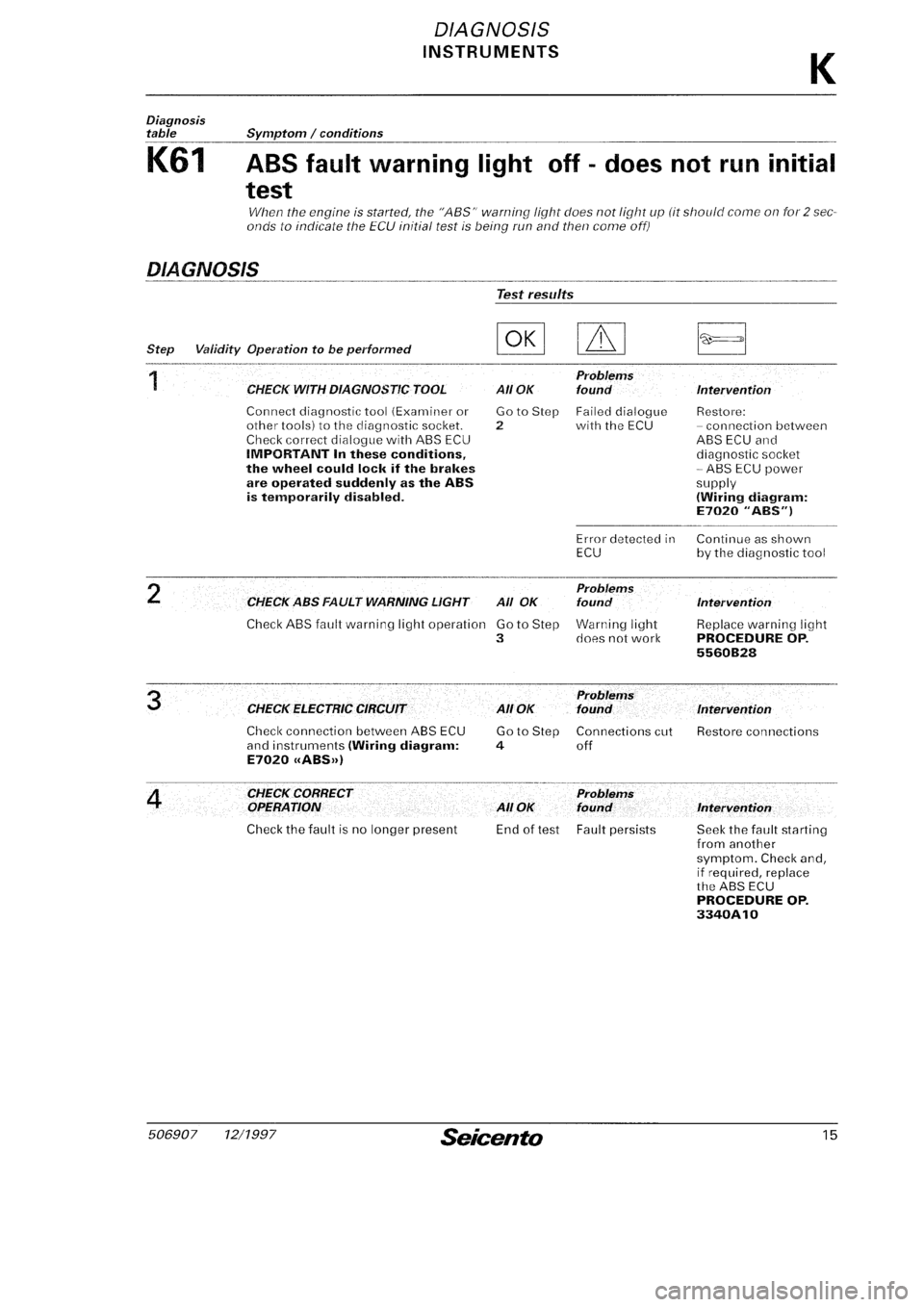 FIAT SEICENTO 1997 Service And Repair Manual FIAT SEICENTO 1997 Service And Repair Manual