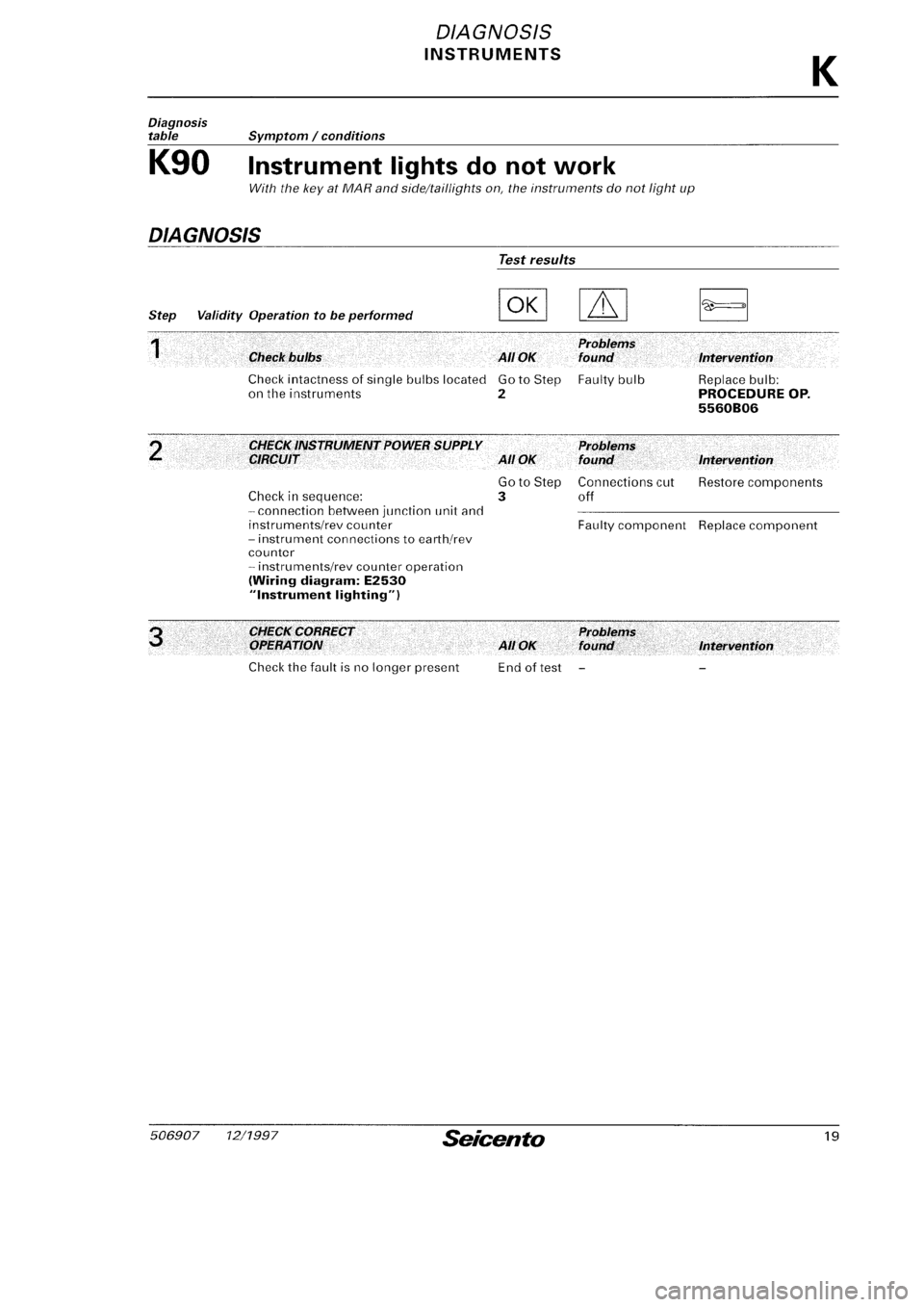 FIAT SEICENTO 1997 Service And Repair Manual FIAT SEICENTO 1997 Service And Repair Manual