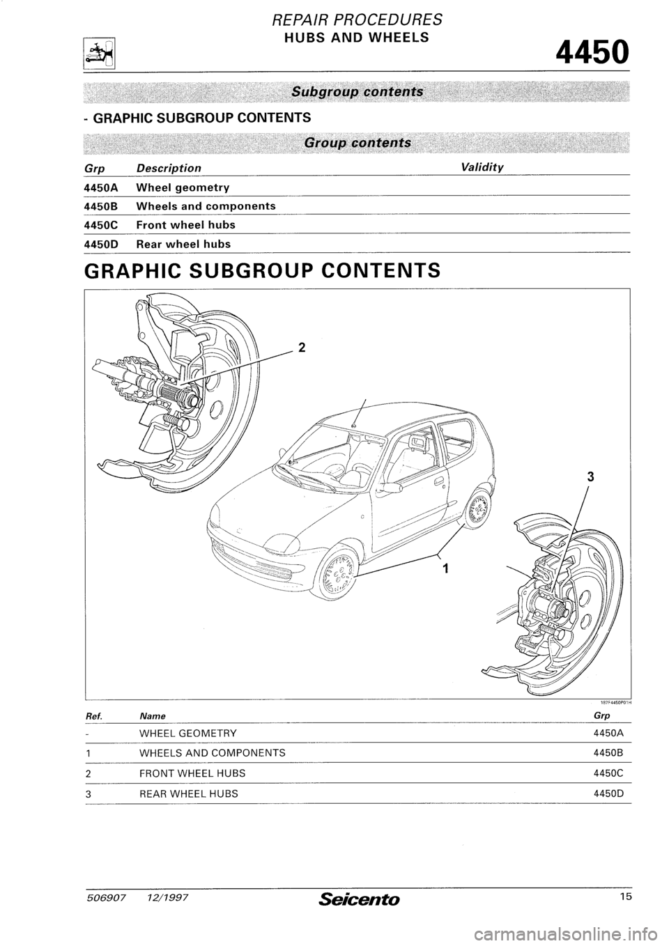 FIAT SEICENTO 1997 Service And Repair Manual FIAT SEICENTO 1997 Service And Repair Manual