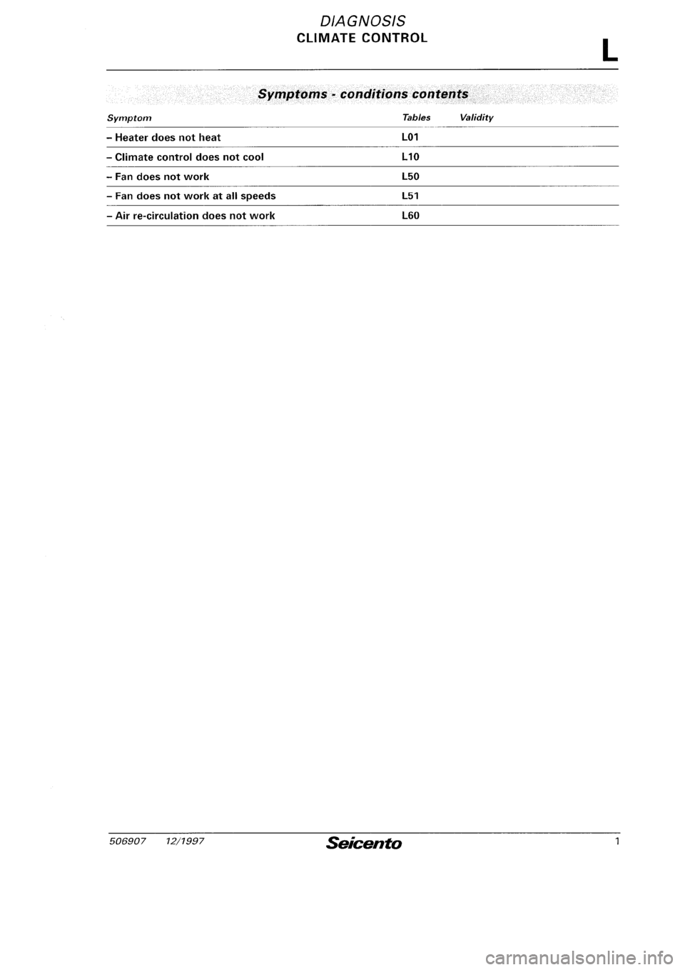FIAT SEICENTO 1997 Service And Repair Manual FIAT SEICENTO 1997 Service And Repair Manual