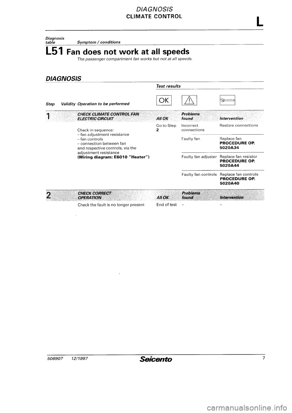 FIAT SEICENTO 1997 Service And Repair Manual FIAT SEICENTO 1997 Service And Repair Manual