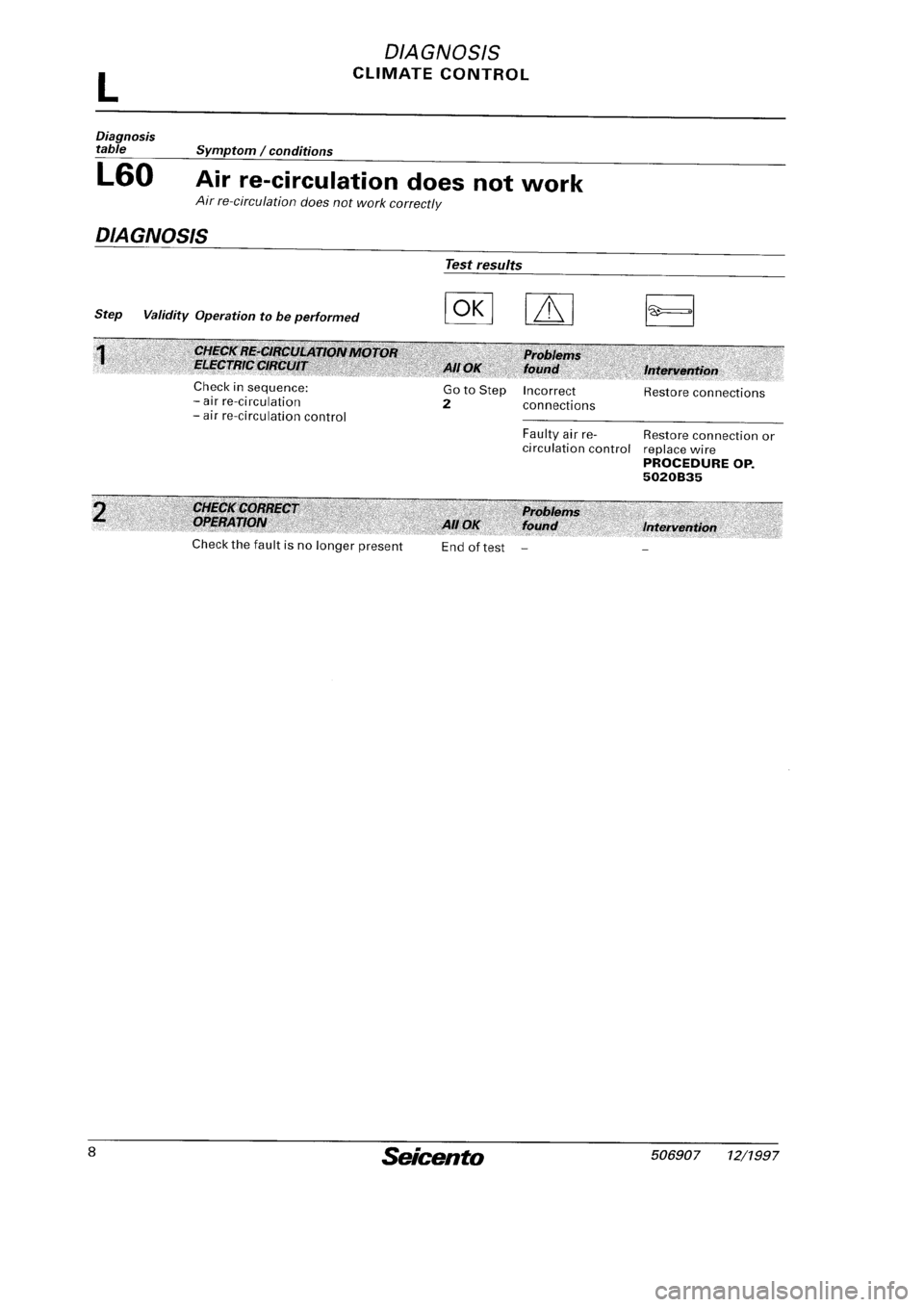 FIAT SEICENTO 1997 Service And Repair Manual FIAT SEICENTO 1997 Service And Repair Manual