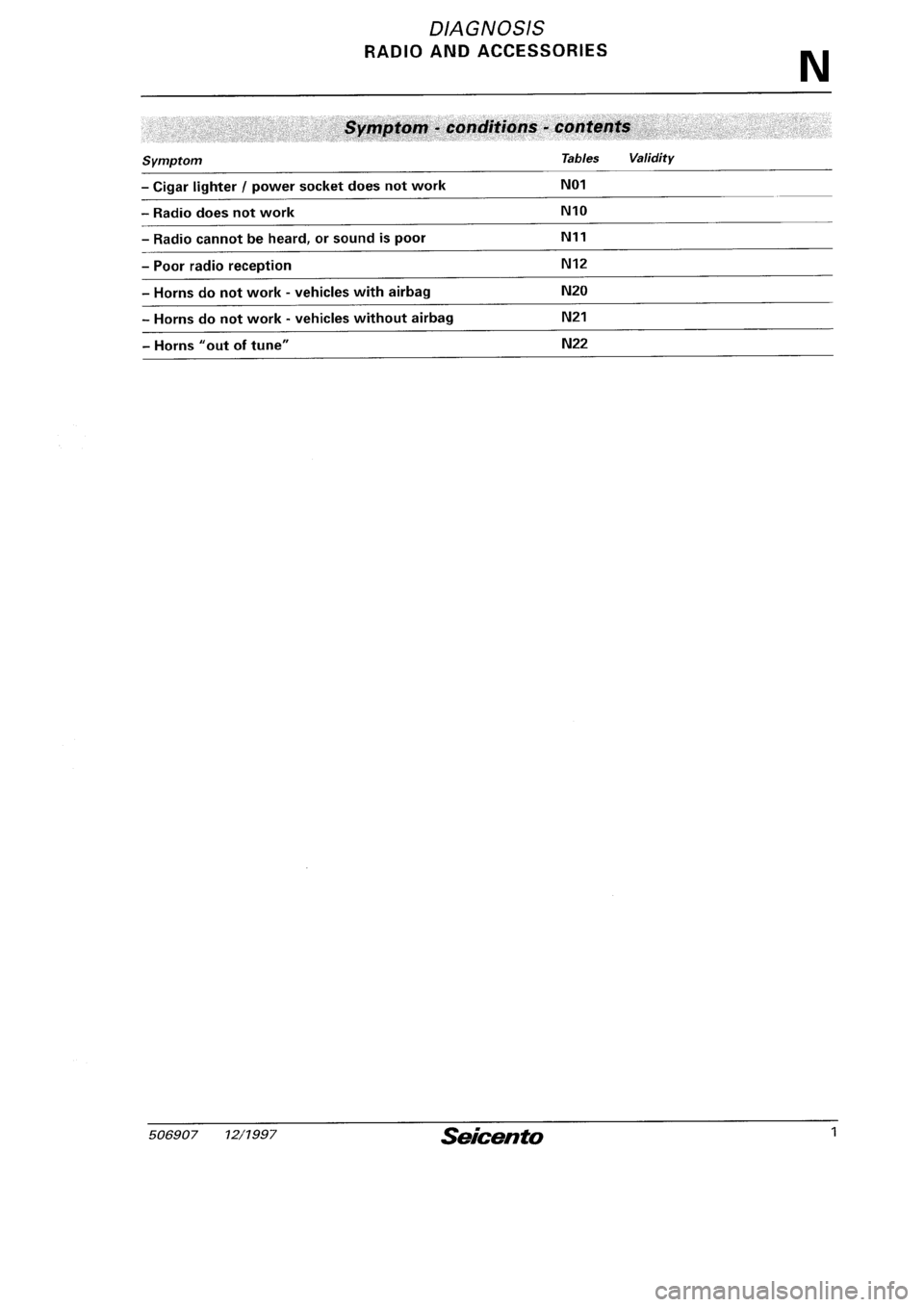 FIAT SEICENTO 1997 Service And Repair Manual FIAT SEICENTO 1997 Service And Repair Manual