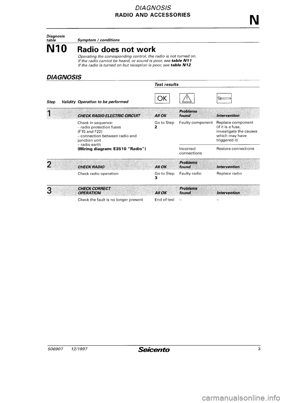 FIAT SEICENTO 1997 Service And Repair Manual FIAT SEICENTO 1997 Service And Repair Manual
