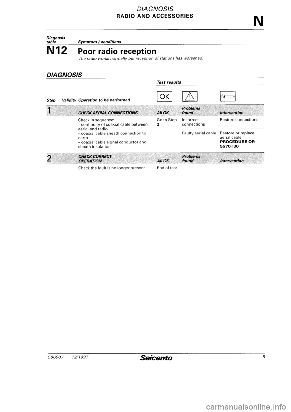 FIAT SEICENTO 1997 Service And Repair Manual FIAT SEICENTO 1997 Service And Repair Manual