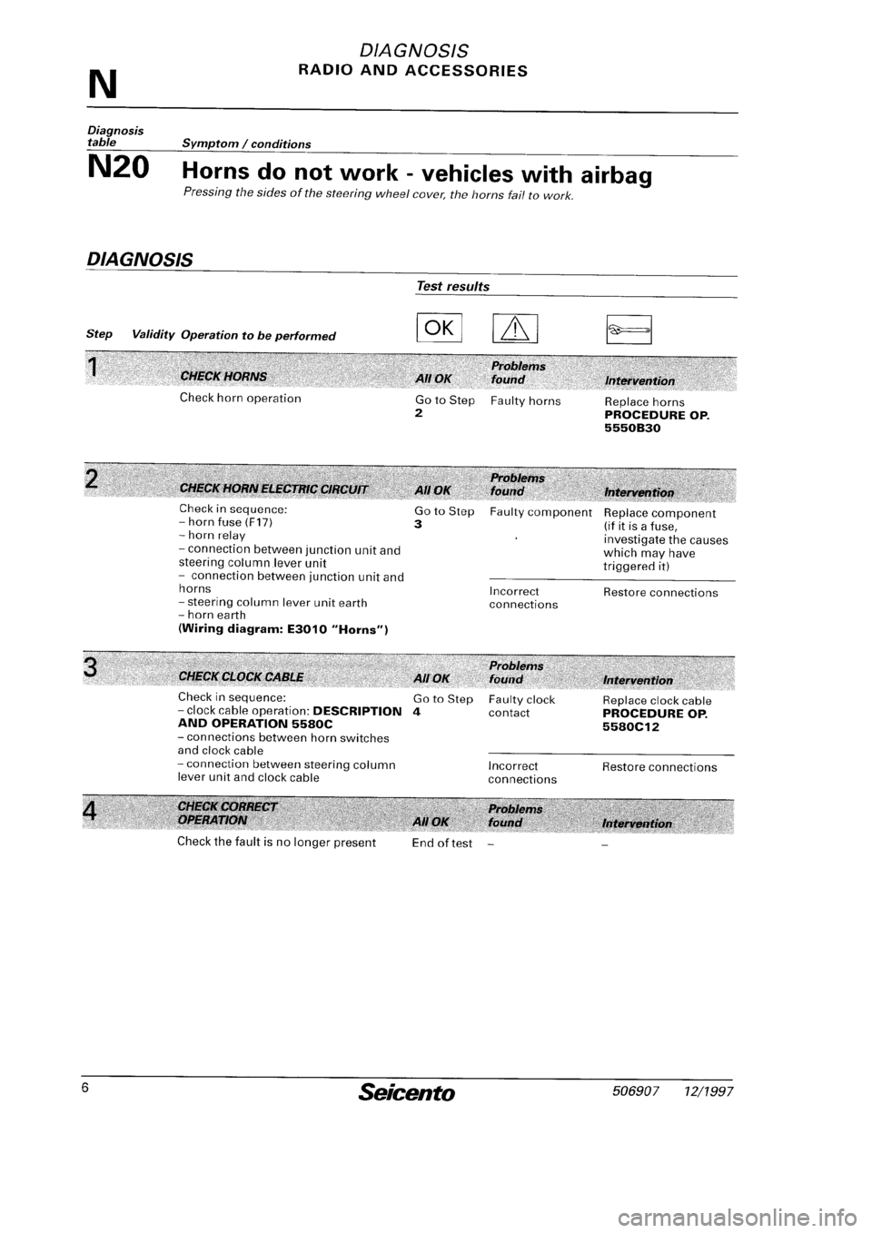 FIAT SEICENTO 1997 Service And Repair Manual FIAT SEICENTO 1997 Service And Repair Manual