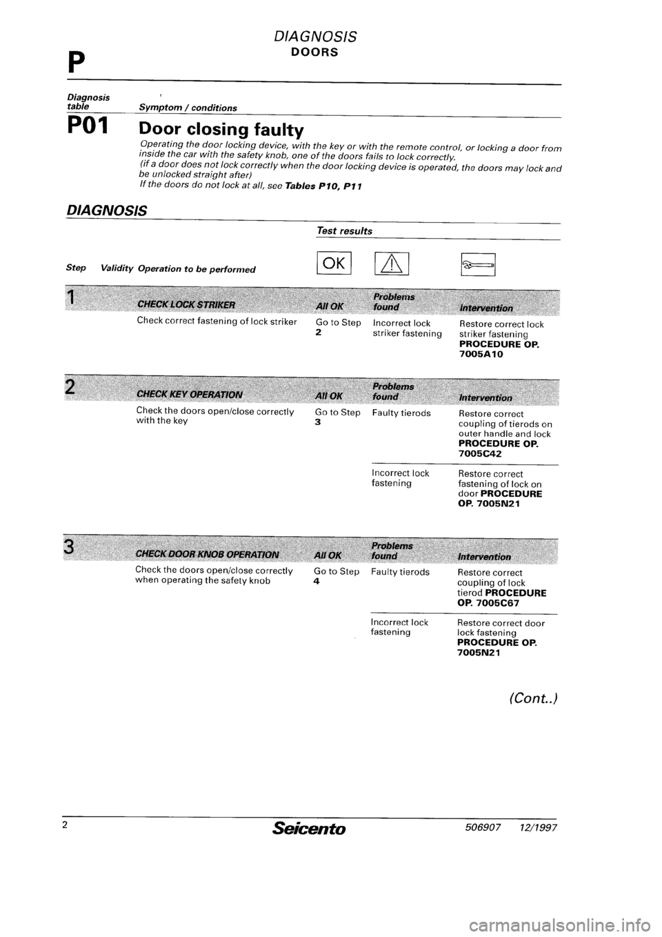 FIAT SEICENTO 1997 Service And Repair Manual FIAT SEICENTO 1997 Service And Repair Manual
