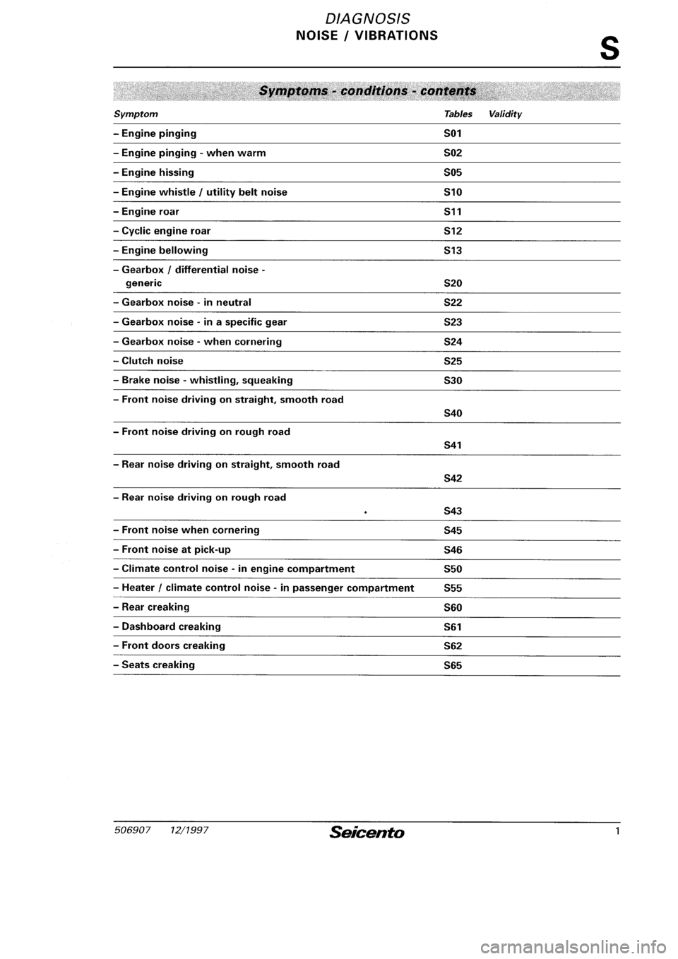 FIAT SEICENTO 1997  Service And Repair Manual 