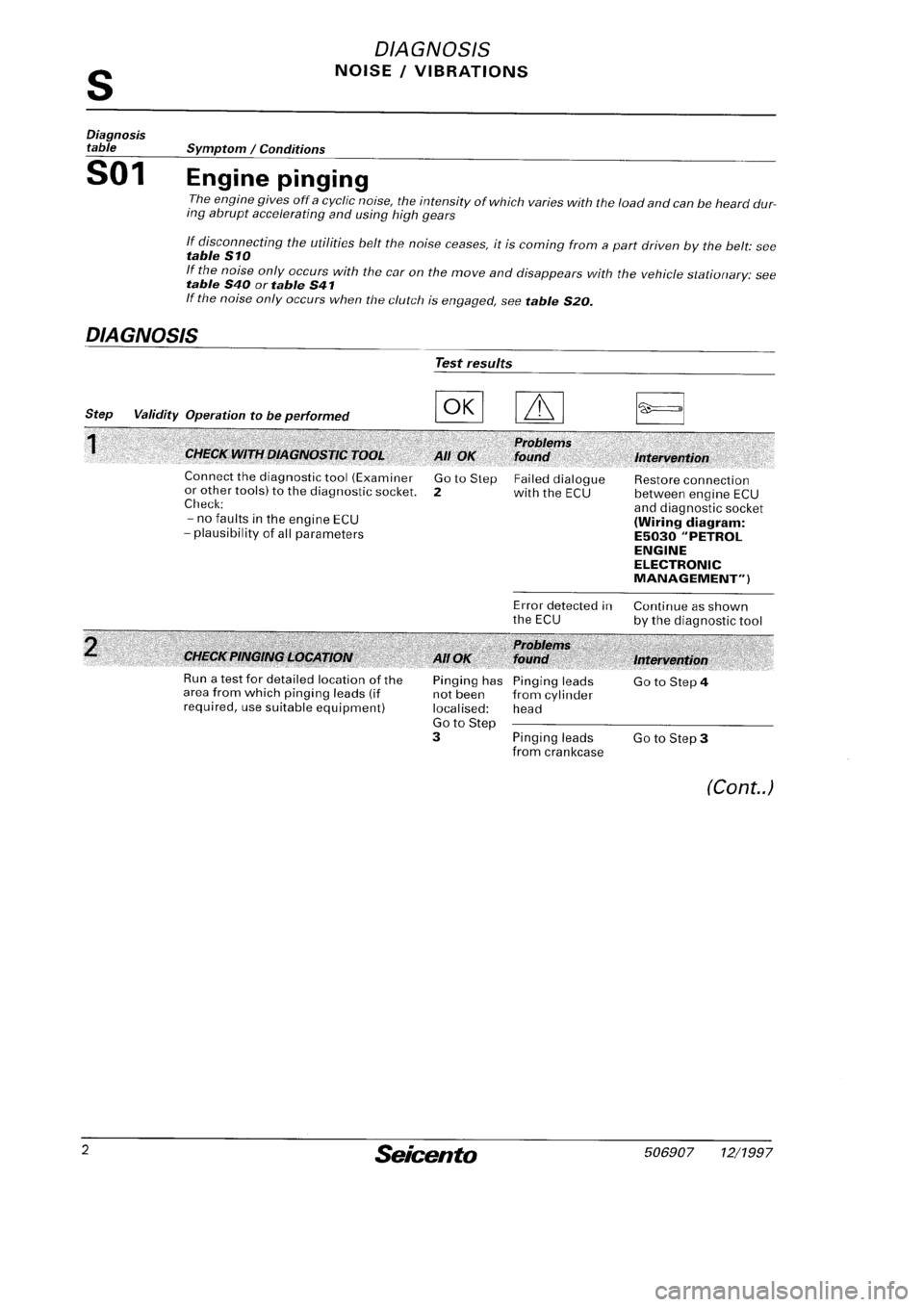 FIAT SEICENTO 1997  Service And Repair Manual 