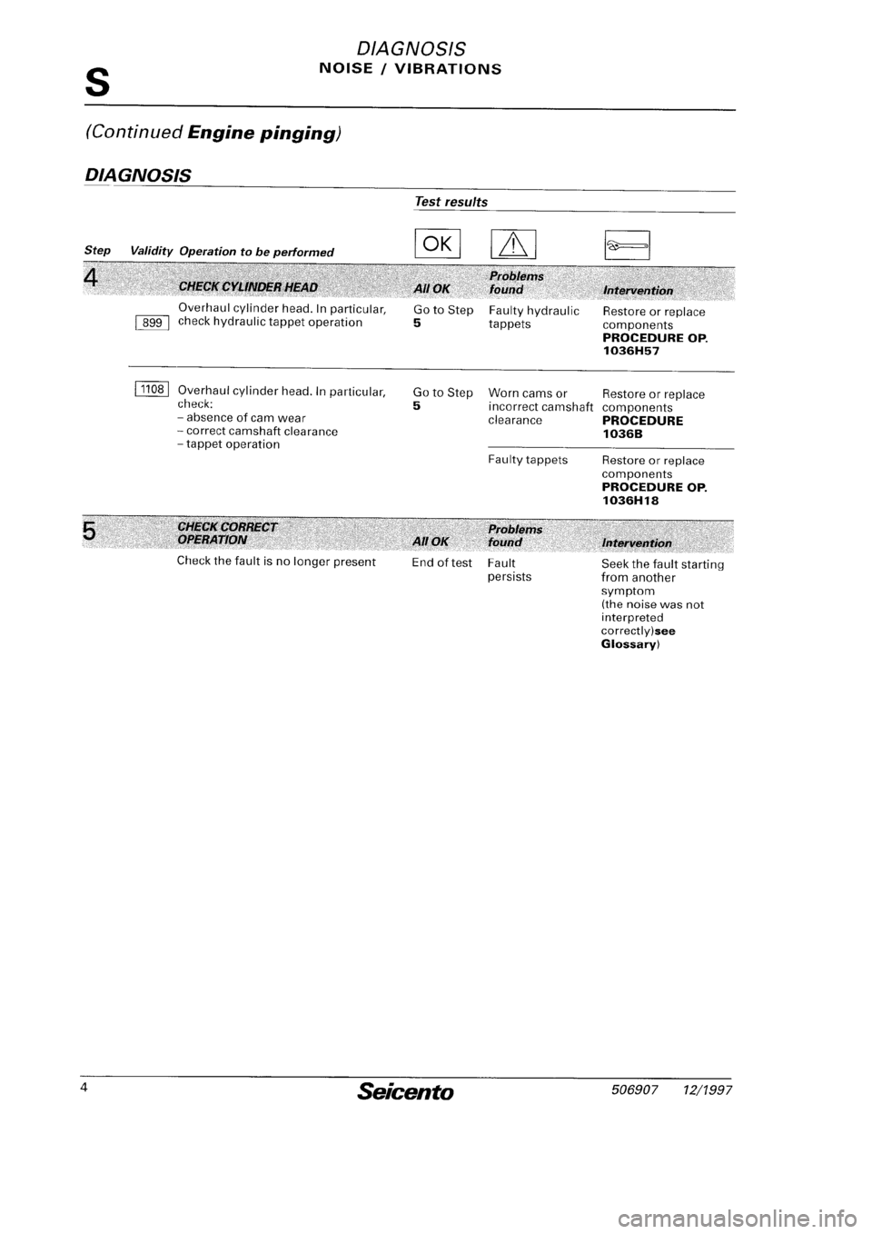 FIAT SEICENTO 1997 Service And Repair Manual FIAT SEICENTO 1997 Service And Repair Manual