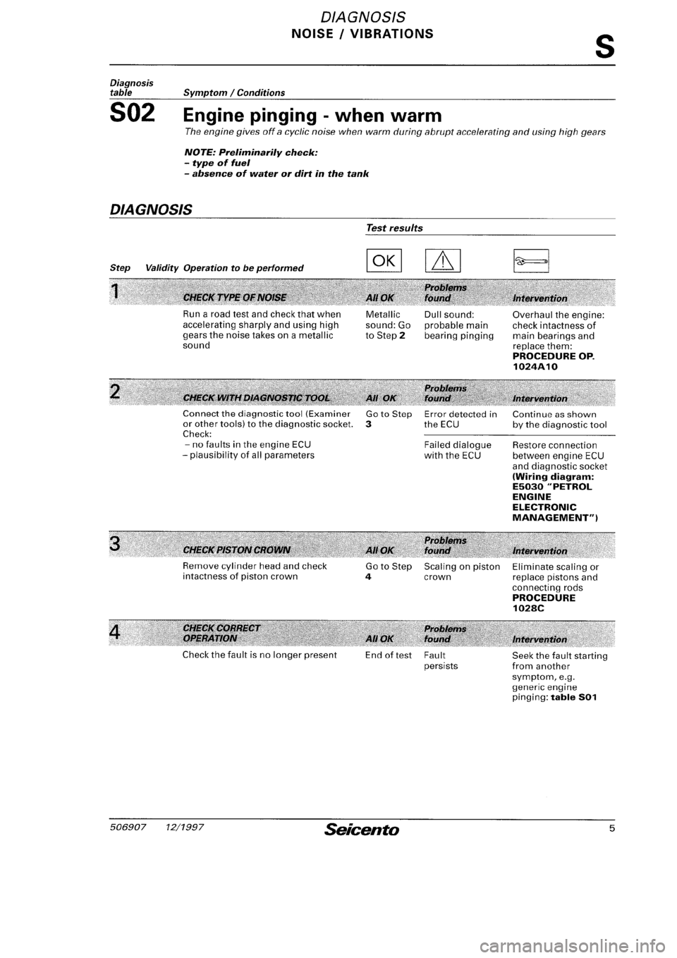 FIAT SEICENTO 1997 Service And Repair Manual FIAT SEICENTO 1997 Service And Repair Manual