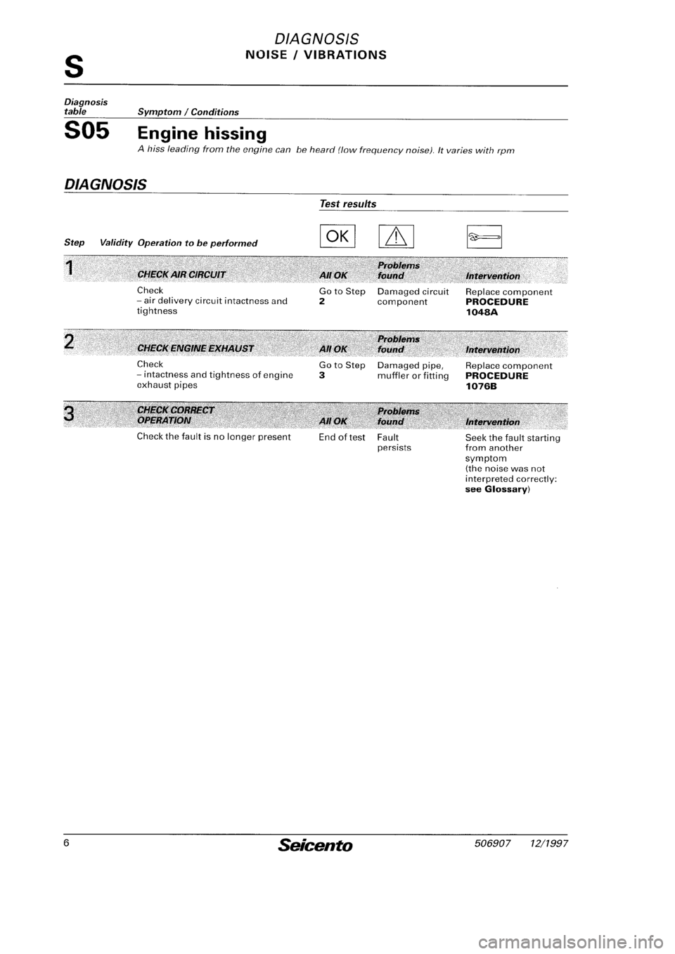 FIAT SEICENTO 1997 Service And Repair Manual FIAT SEICENTO 1997 Service And Repair Manual