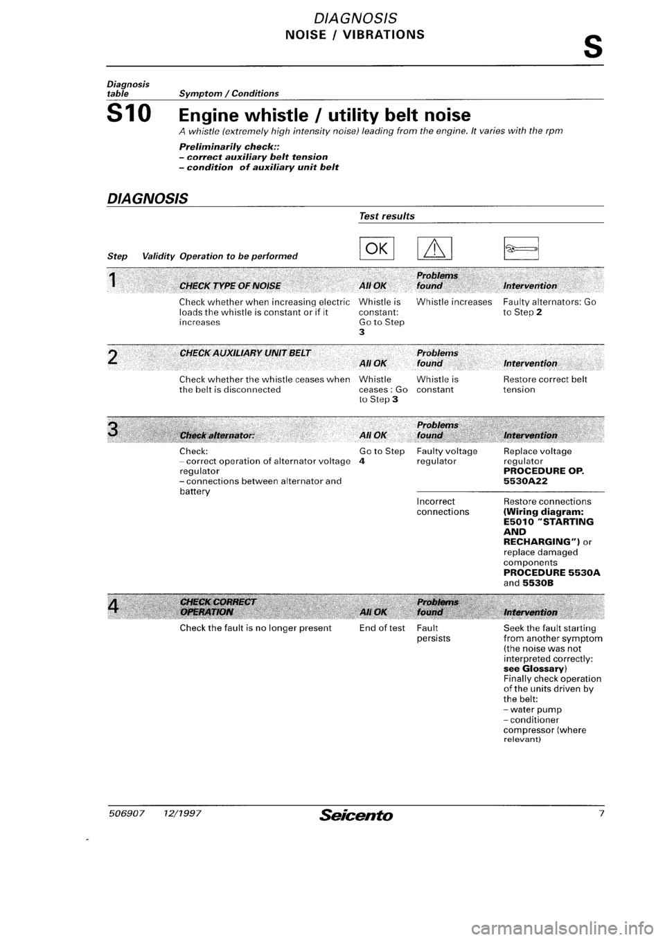 FIAT SEICENTO 1997 Service And Repair Manual FIAT SEICENTO 1997 Service And Repair Manual