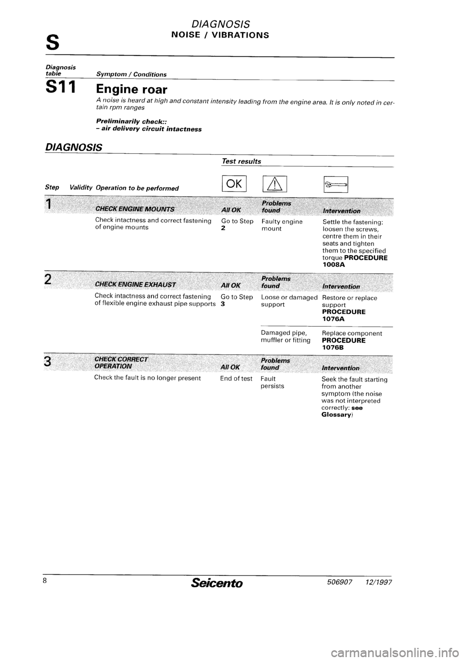 FIAT SEICENTO 1997 Service And Repair Manual FIAT SEICENTO 1997 Service And Repair Manual