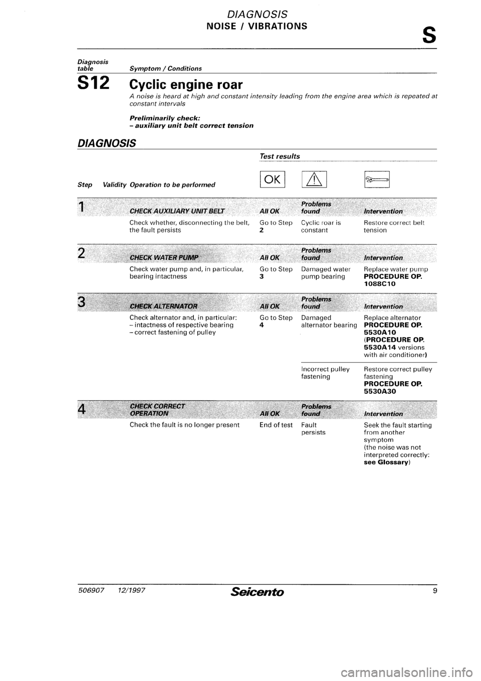 FIAT SEICENTO 1997 Service And Repair Manual FIAT SEICENTO 1997 Service And Repair Manual