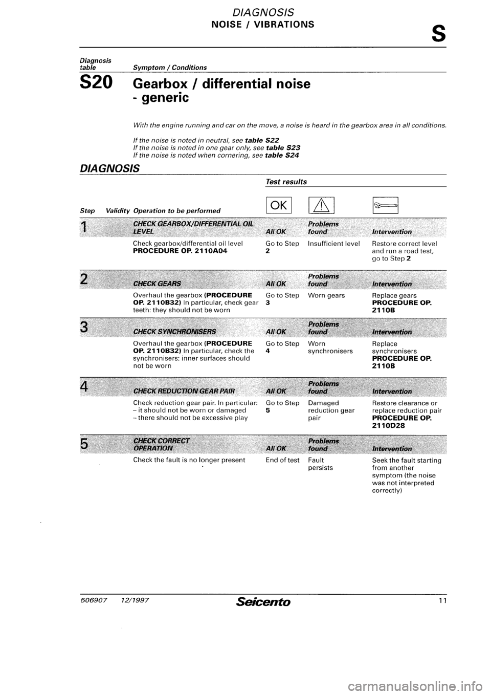 FIAT SEICENTO 1997 Service And Repair Manual FIAT SEICENTO 1997 Service And Repair Manual