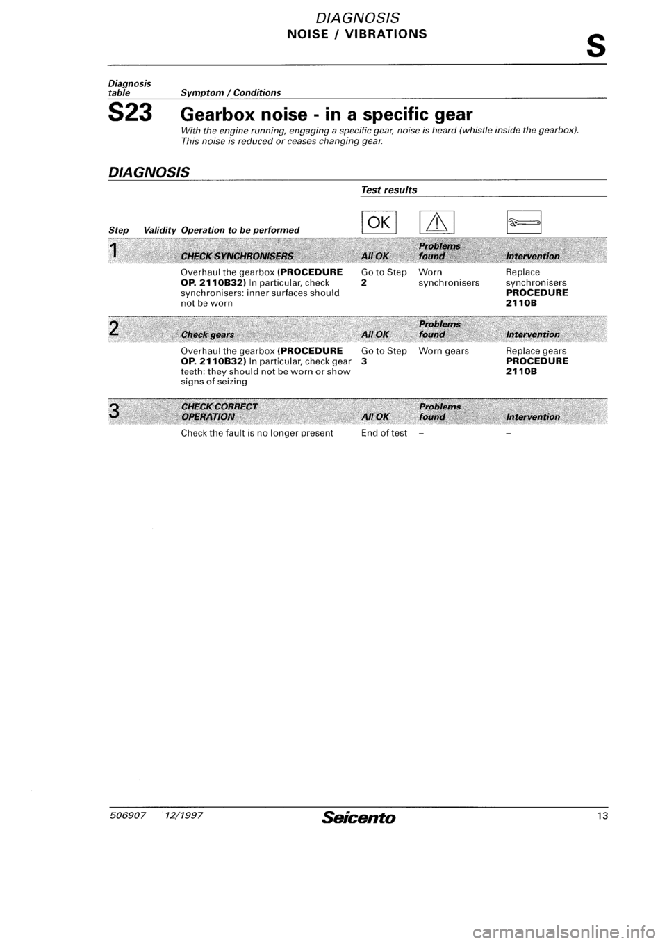 FIAT SEICENTO 1997 Service And Repair Manual FIAT SEICENTO 1997 Service And Repair Manual