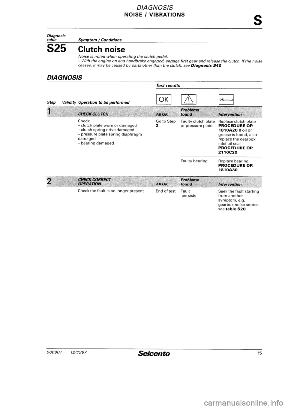 FIAT SEICENTO 1997 Service And Repair Manual FIAT SEICENTO 1997 Service And Repair Manual