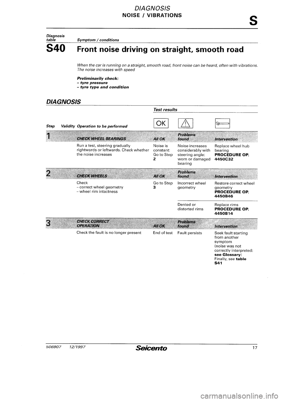 FIAT SEICENTO 1997 Service And Repair Manual FIAT SEICENTO 1997 Service And Repair Manual