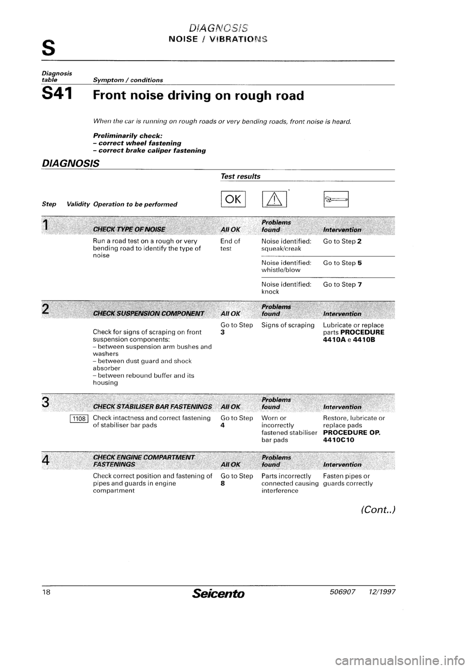 FIAT SEICENTO 1997 Service And Repair Manual FIAT SEICENTO 1997 Service And Repair Manual