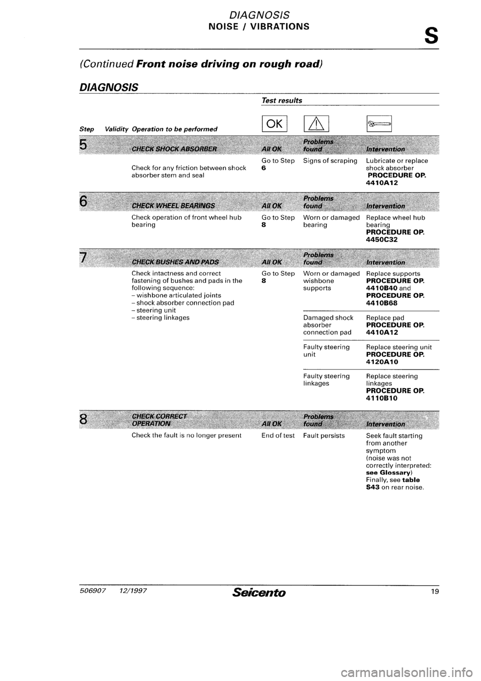 FIAT SEICENTO 1997 Service And Repair Manual FIAT SEICENTO 1997 Service And Repair Manual