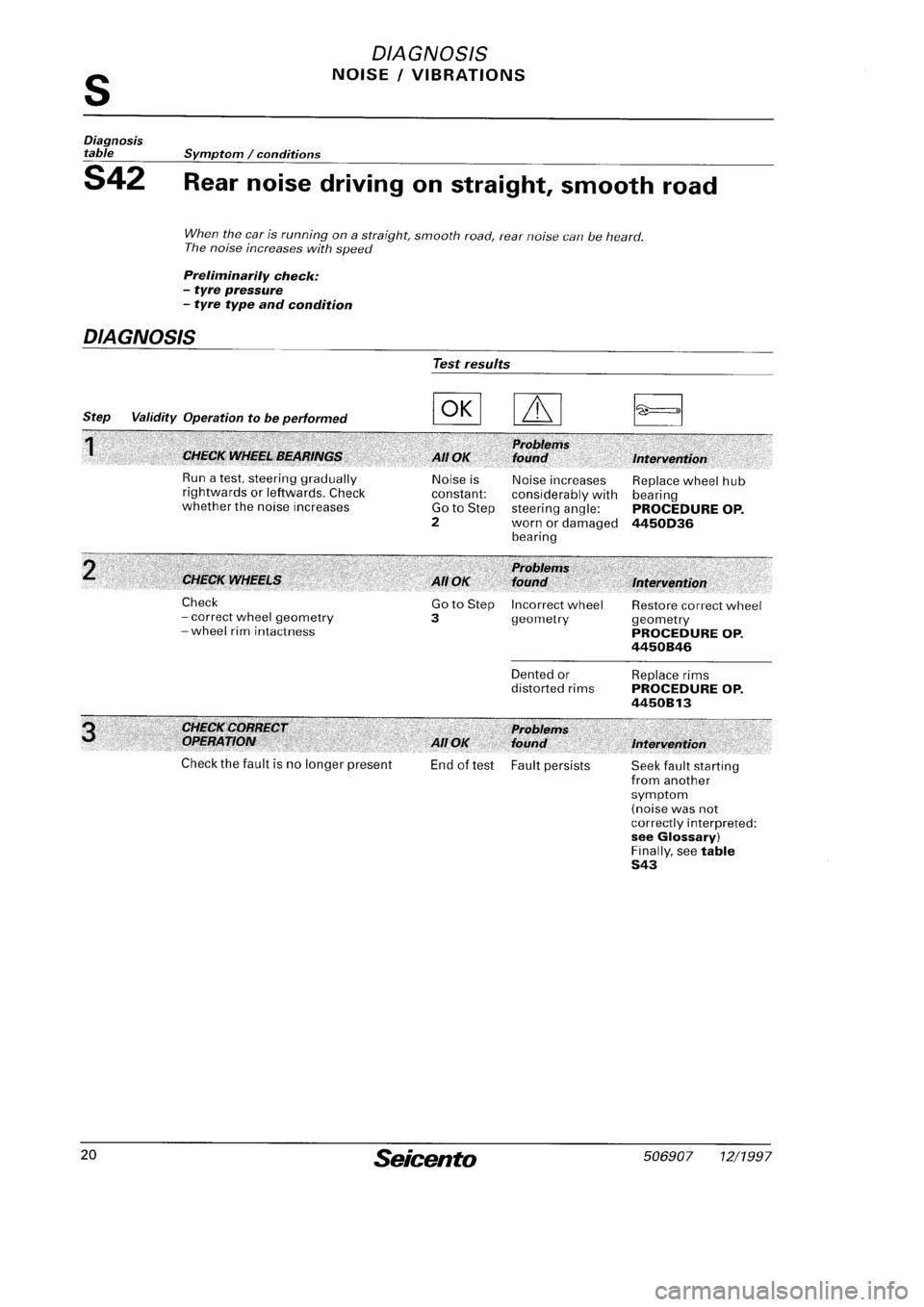 FIAT SEICENTO 1997 Service And Repair Manual FIAT SEICENTO 1997 Service And Repair Manual
