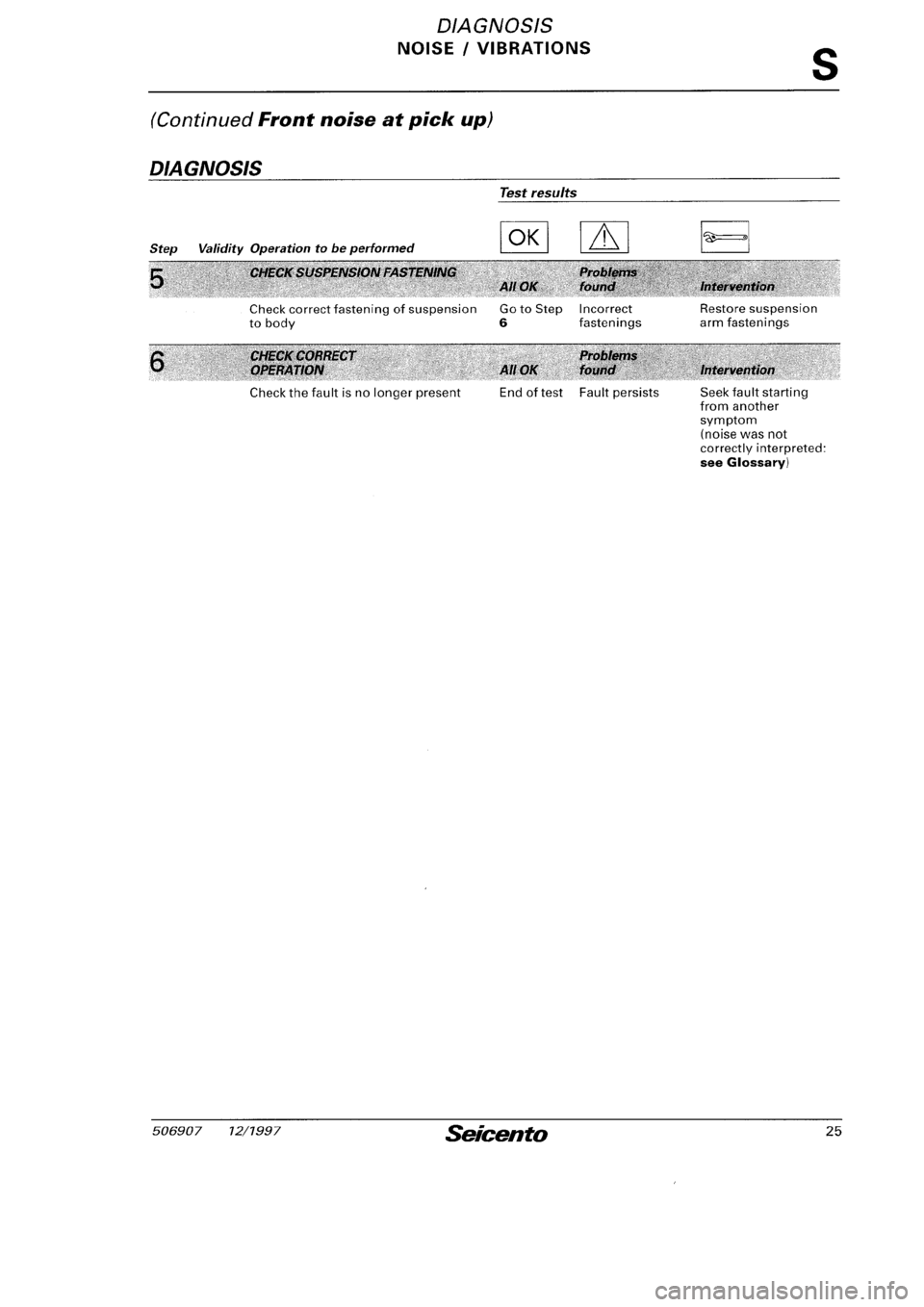 FIAT SEICENTO 1997 Service And Repair Manual FIAT SEICENTO 1997 Service And Repair Manual