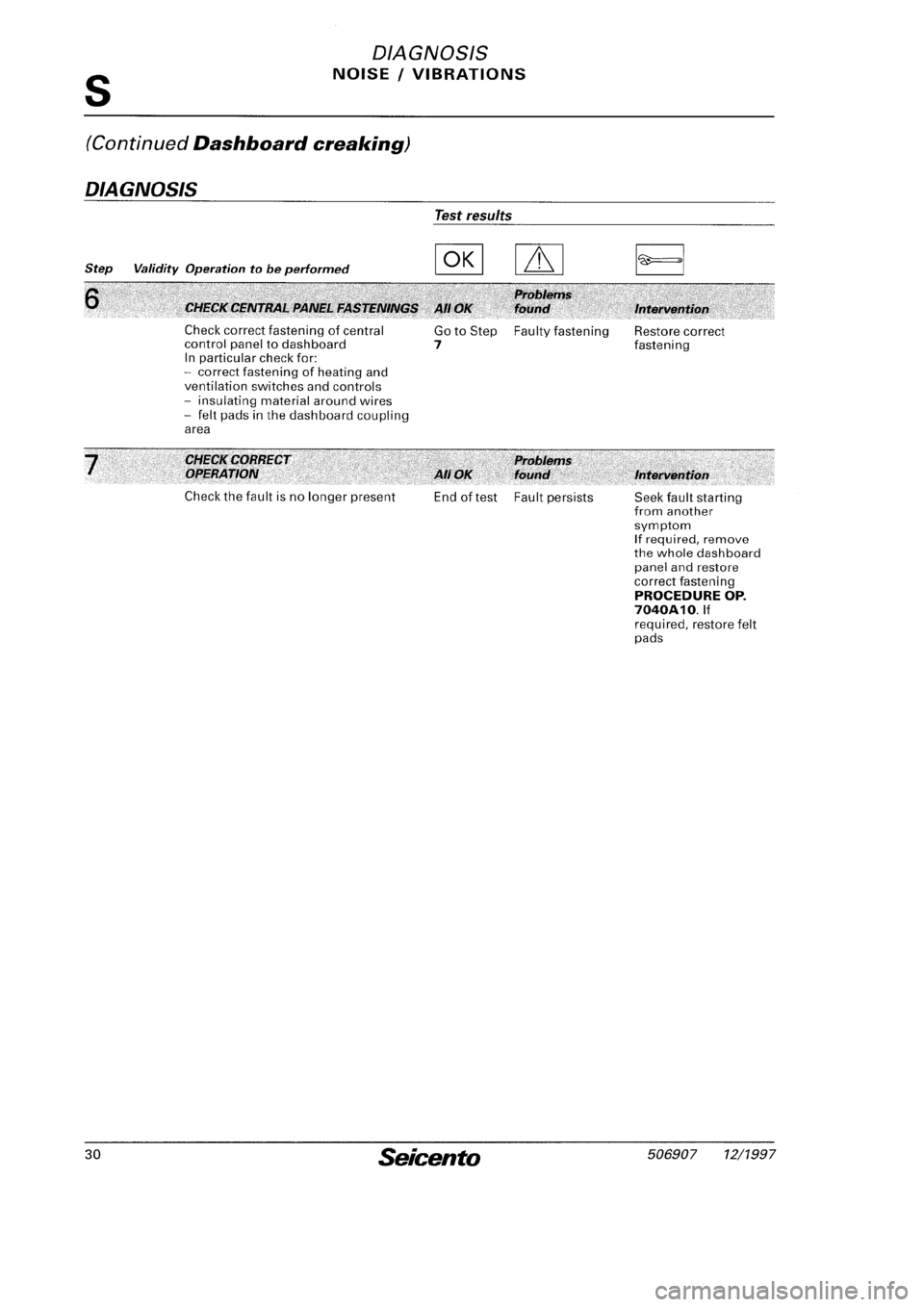 FIAT SEICENTO 1997 Service And Repair Manual FIAT SEICENTO 1997 Service And Repair Manual