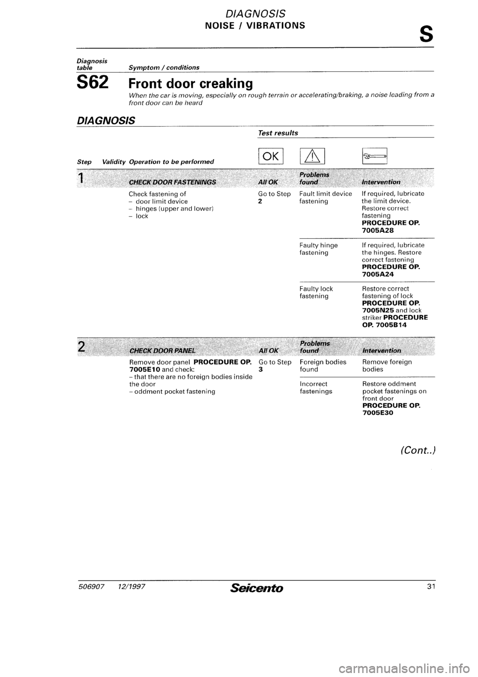 FIAT SEICENTO 1997 Service And Repair Manual FIAT SEICENTO 1997 Service And Repair Manual