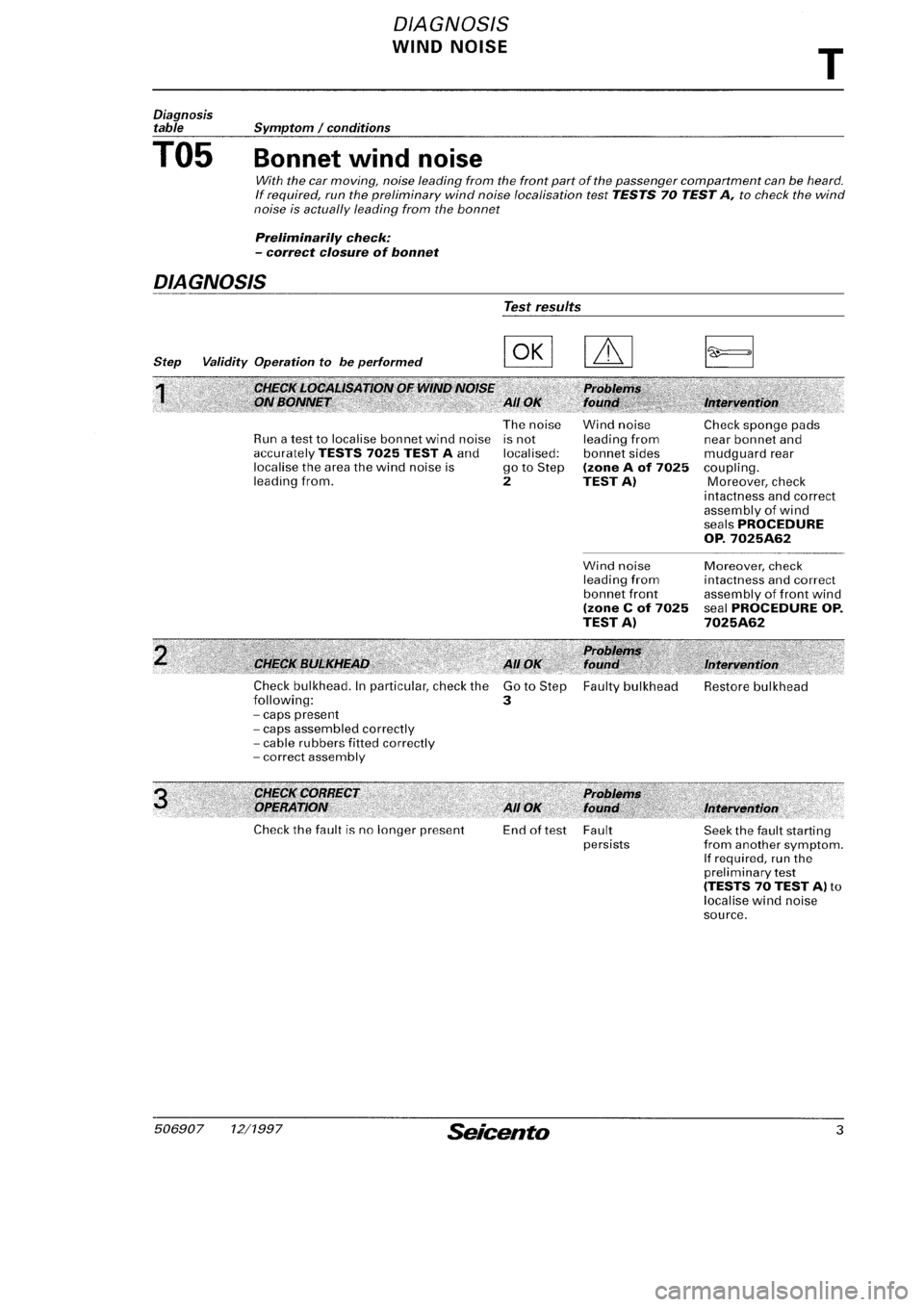FIAT SEICENTO 1997 Service And Repair Manual FIAT SEICENTO 1997 Service And Repair Manual