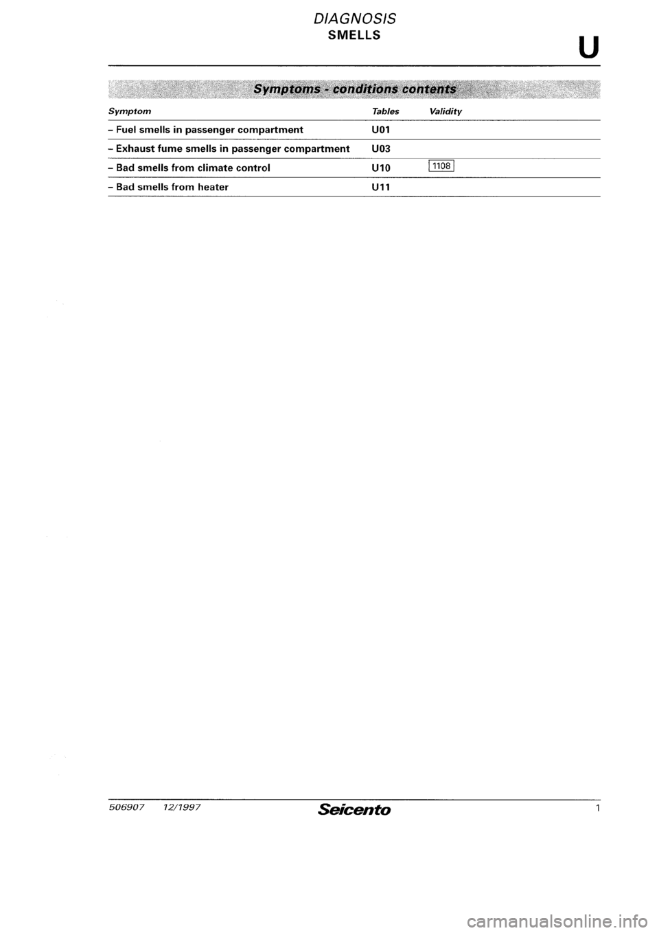 FIAT SEICENTO 1997 Service And Repair Manual FIAT SEICENTO 1997 Service And Repair Manual