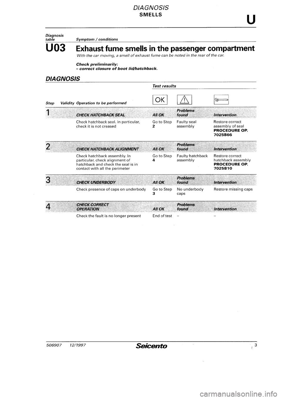 FIAT SEICENTO 1997 Service And Repair Manual FIAT SEICENTO 1997 Service And Repair Manual