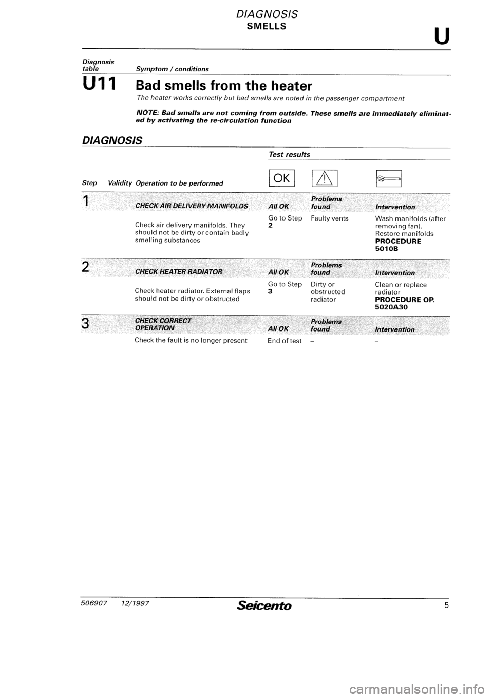 FIAT SEICENTO 1997 Service And Repair Manual FIAT SEICENTO 1997 Service And Repair Manual
