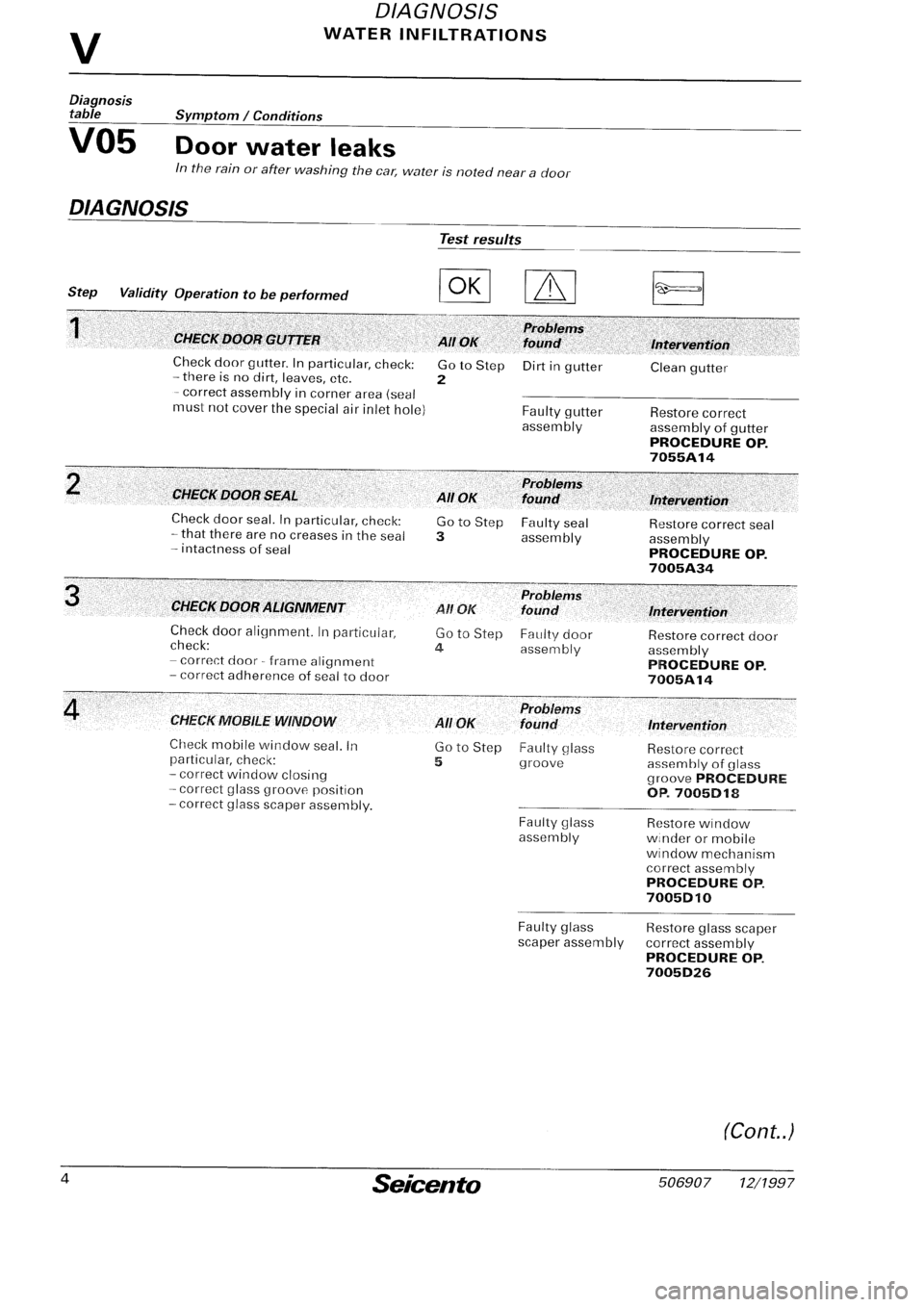FIAT SEICENTO 1997 Service And Repair Manual FIAT SEICENTO 1997 Service And Repair Manual