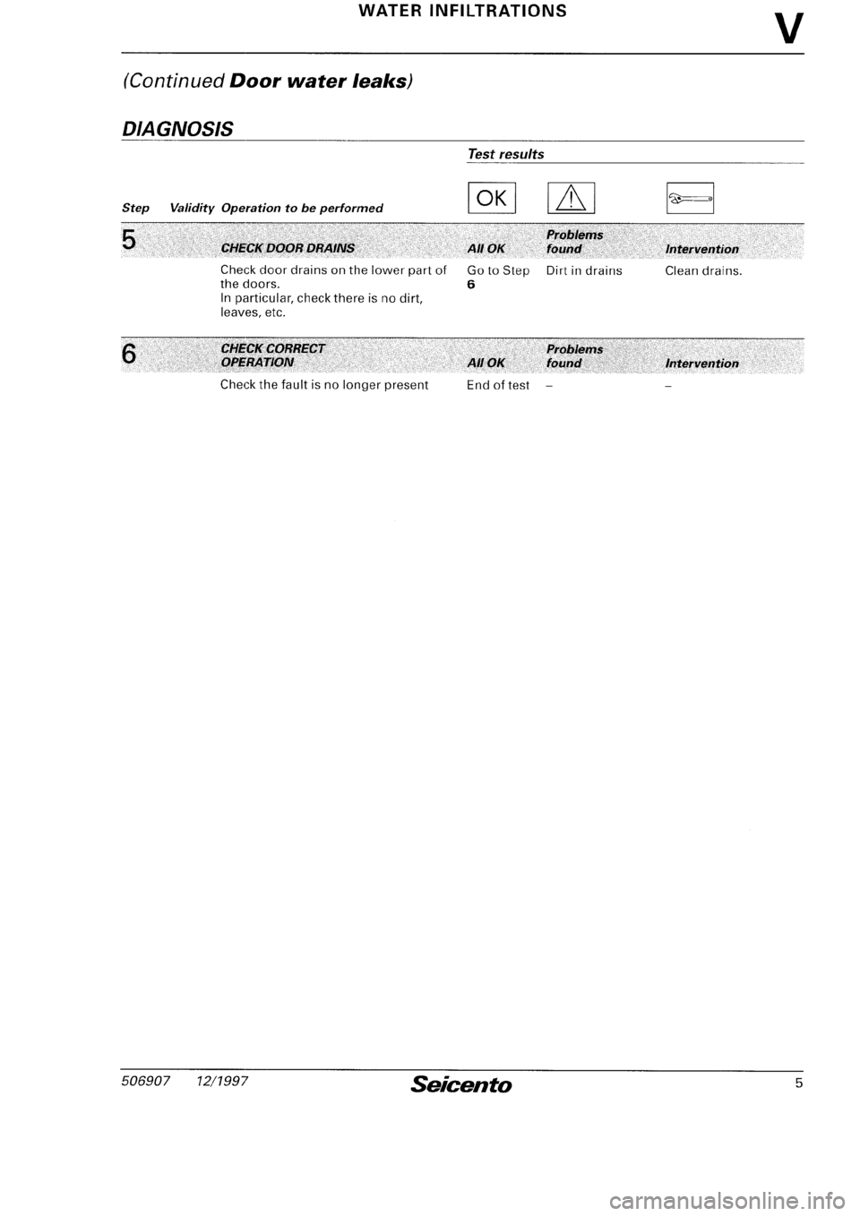 FIAT SEICENTO 1997 Service And Repair Manual FIAT SEICENTO 1997 Service And Repair Manual