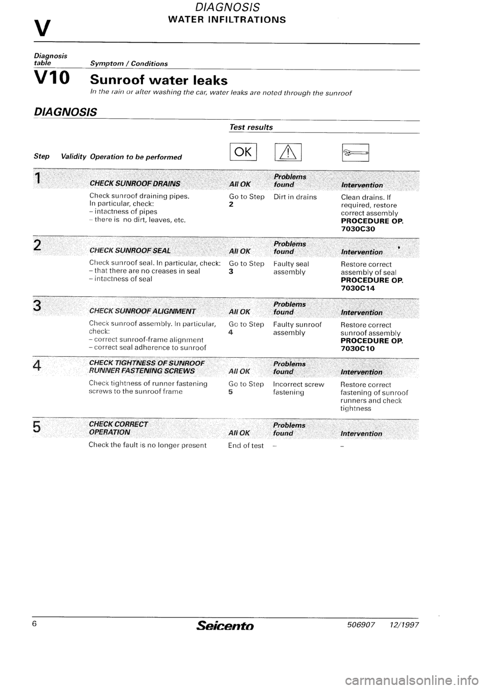 FIAT SEICENTO 1997 Service And Repair Manual FIAT SEICENTO 1997 Service And Repair Manual