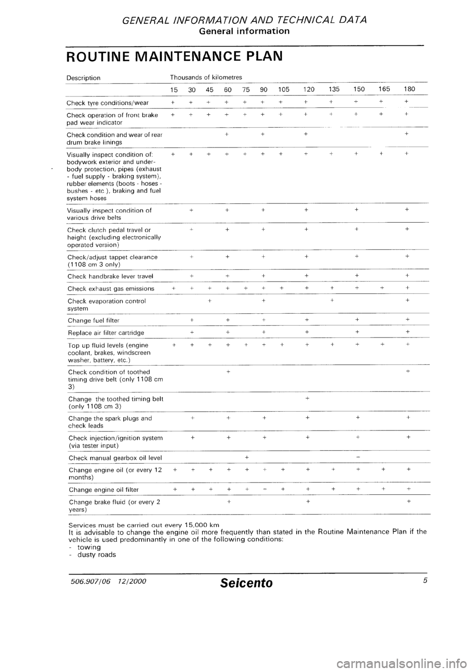 FIAT SEICENTO 1997 Service And Owners Manual FIAT SEICENTO 1997 Service And Owners Manual