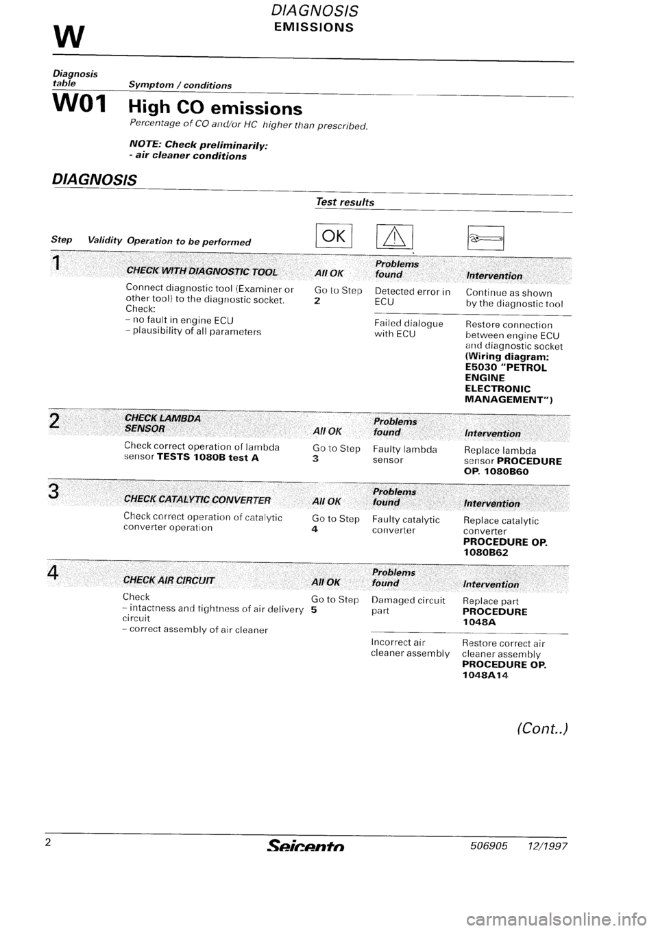 FIAT SEICENTO 1997 Service And Repair Manual FIAT SEICENTO 1997 Service And Repair Manual