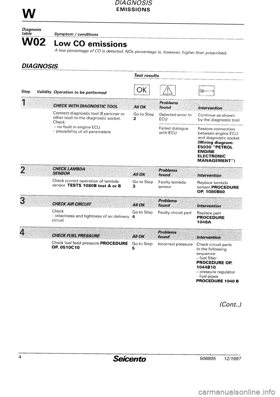 FIAT SEICENTO 1997 Service And Repair Manual FIAT SEICENTO 1997 Service And Repair Manual