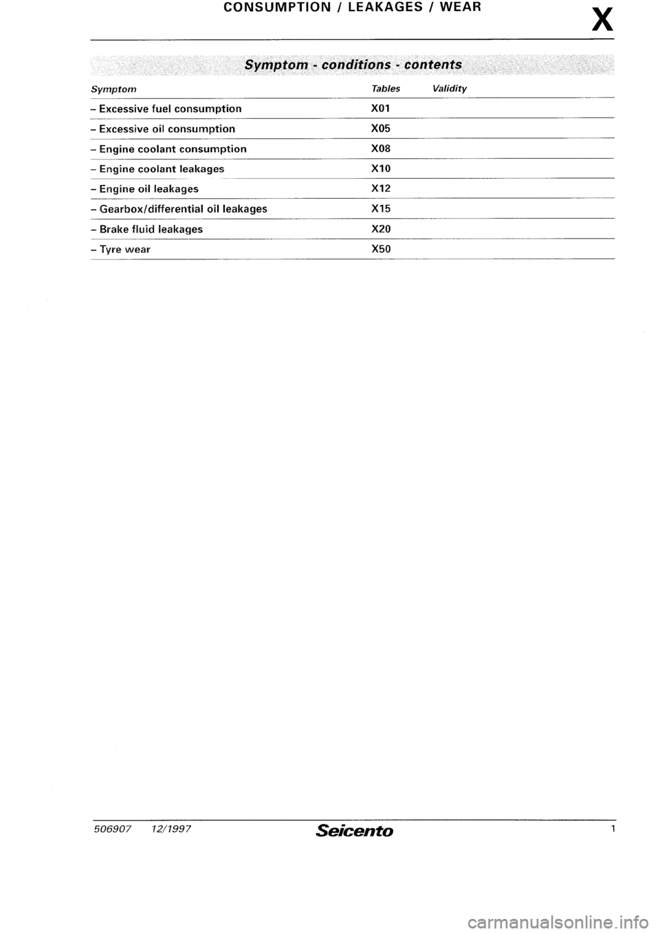 FIAT SEICENTO 1997 Service And Repair Manual FIAT SEICENTO 1997 Service And Repair Manual
